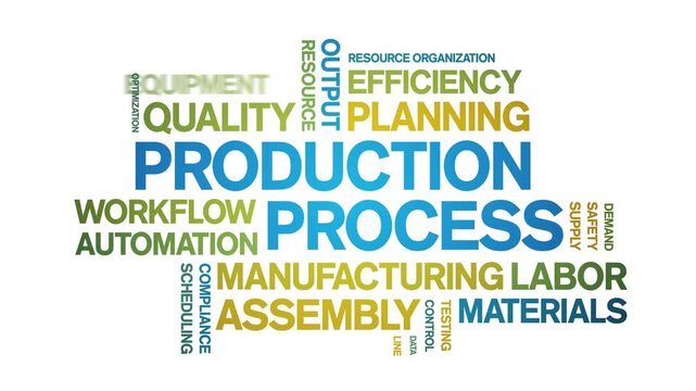 Production Process animated word cloud-text design animation tag kinetic typography seamless loop.