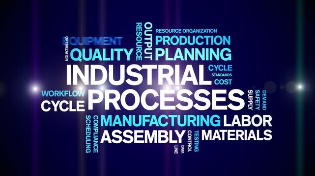 industrial Process animated word cloud-text design animation tag kinetic typography seamless loop.