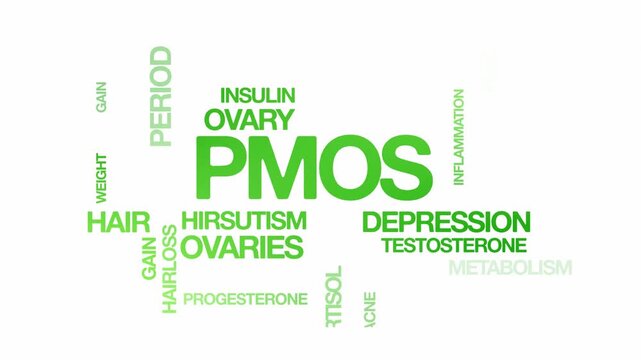 PMOS Polyendocrine Metabolic Ovarian Syndrome concept Animated Tag Word Cloud kinetic typography, Text Design Animation typography seamless loop video motion graphics Intro Wordart green type on white