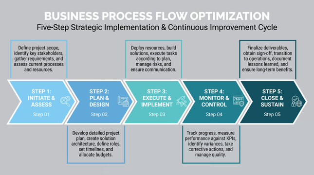 Business process flow optimization steps on a gray background