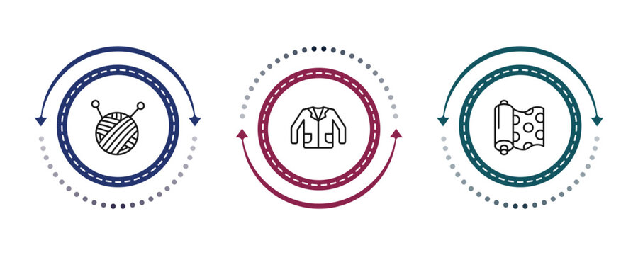 outline sew icons set - ball of wool, jacket, fabric. editable vector for web and mobile ui