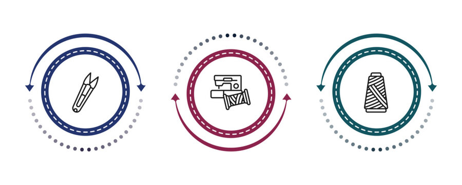 outline sew icons set - cutter, sewing clip art, spool of thread. editable vector for web and mobile ui