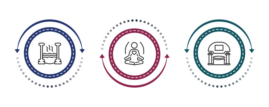 outline sauna icons set - roman bath, well-being, caldarium. editable vector for web and mobile ui