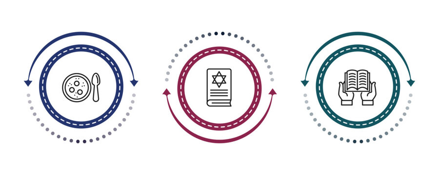 outline religion icons set - matzo ball soup, torah book, reading quran. editable vector for web and mobile ui