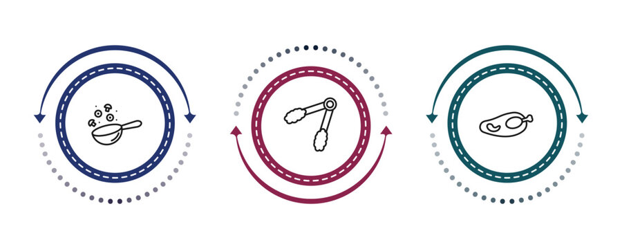 outline kitchen icons set - wok, tongs, broiler. editable vector for web and mobile ui