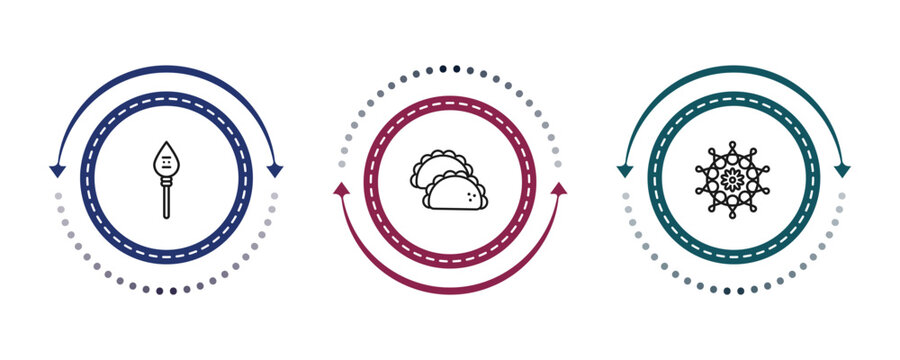 outline india icons set - kartikeya, gujjia, mandala. editable vector for web and mobile ui