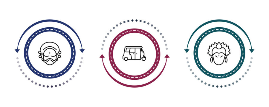 outline india icons set - yakshagana, rickshaw, krishna. editable vector for web and mobile ui