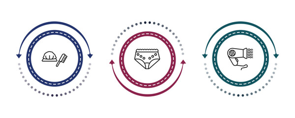 Obraz premium outline hygiene icons set - shower cap, underwear, dryer. editable vector for web and mobile ui