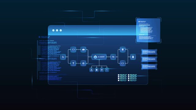 Futuristic AI automation workflow network diagram dashboard system processing with automation pipelines, analytics dashboards, coding and automation system, looped animation