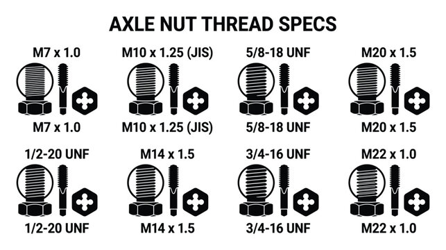 Axle nut thread specs including metric and imperial sizes M7 M10 M14 M20 M22 1/2 3/4 UNF.