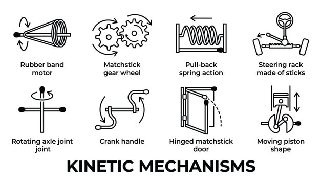 Kinetic mechanisms diagrams in outline style with rubber band motor gear wheel and steering rack.