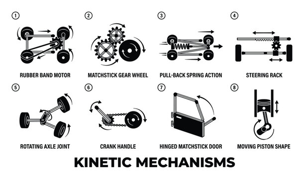 Kinetic mechanisms diagrams showing engineering principles with rubber band motor gear wheel and steering rack.