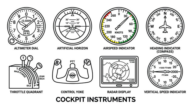 Cockpit instruments for aircraft control and navigation.
