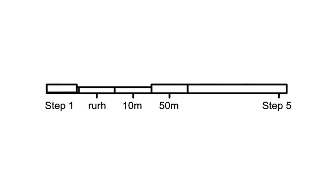 A simple diagram showing a process or timeline with labeled steps.