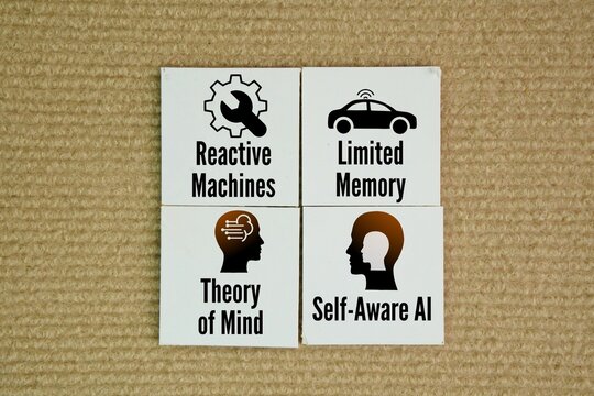 What are the 4 types of AI? Reactive Machines, Limited Memory, Theory of Mind, and Self-Aware AI. their functionality and capability, range from basic reactive machines to future self-aware systems