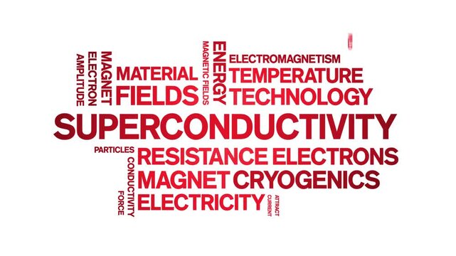 Superconductivity animated word cloud-text design animation tag kinetic typography seamless loop.