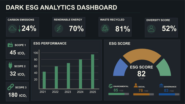 Dark ESG Analytics Dashboard with Sustainability Performance Metrics. Dark-themed ESG analytics dashboard ESG performance chart, and ESG score gauge. Vector illustration