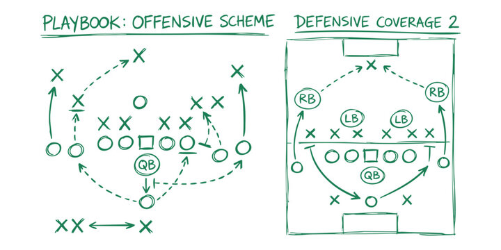American football playbook showing offensive scheme and defensive coverage diagrams with player positions and routes