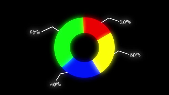 Donut chart animation with neon glow. Donut chart four segment data visualization. Donut chart business statistics graphic on black background for reports.