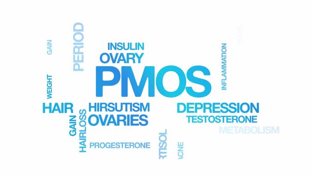 PMOS Polyendocrine Metabolic Ovarian Syndrome concept Animated Tag Word Cloud kinetic typography, Text Design Animation typography seamless loop video motion graphics Intro blue type on white backgrou