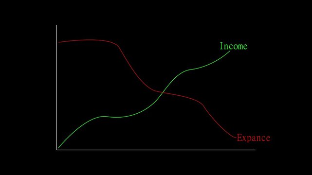 Income and expense lines graph on black background. Income and expense graph for finance and money. Digital income and expense animation for report.