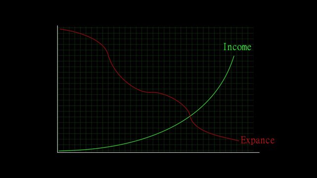 Income and expense lines graph with grid on black. Income and expense graph for financial data. Digital income and expense animation for business.