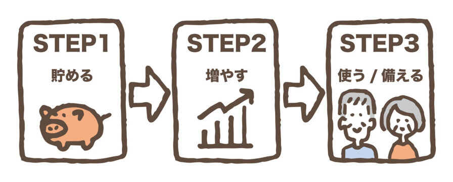 資産形成のステップのイラスト。/ An illustration of the steps to building wealth.