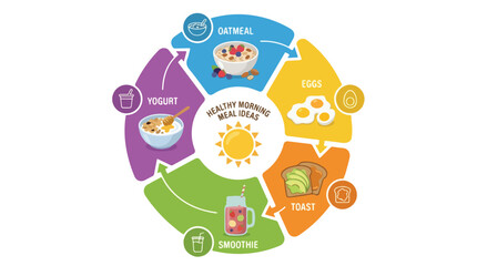 Fototapeta premium Healthy Morning Meal Ideas Infographic with Five Breakfast Options.