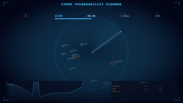 4K Cyber Radar Scanner - Threat Detection and Vulnerability Scan