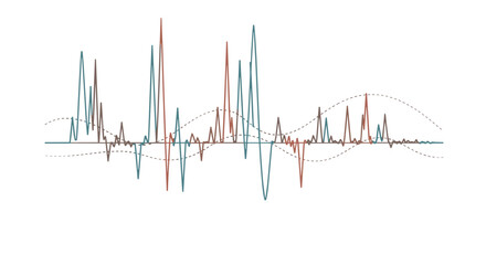 Naklejka premium Abstract sound wave visualization showing various frequency peaks and troughs in teal and maroon colors on white background.