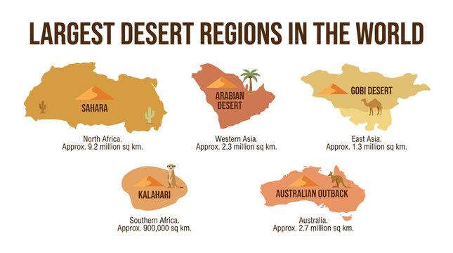 Largest desert regions in the world infographic map