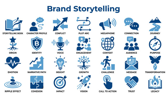 Brand Storytelling Concept with Icons Illustrating Key Elements like Origin Journey Conflict Plot Audience Purpose and Transformation for Marketing Strategy