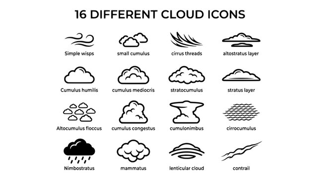 Cloud icons set with 16 different cloud types, thin line vector style for weather education and infographic design