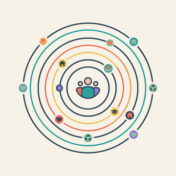 Concentric circles diagram representing a family or group with linked interests and values
