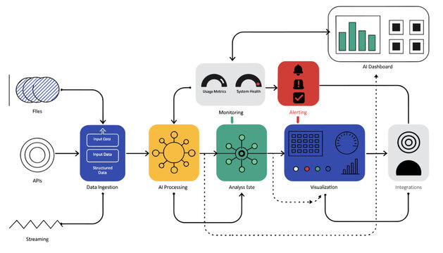 A clean conceptual illustration comparing request-response APIs with continuous data streaming for technical architecture presentations.