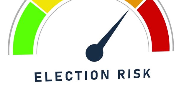 Meter indicating election risk with the needle in the yellow zone on a white background featuring green yellow and red segments and the text ELECTIONRISK below the dial