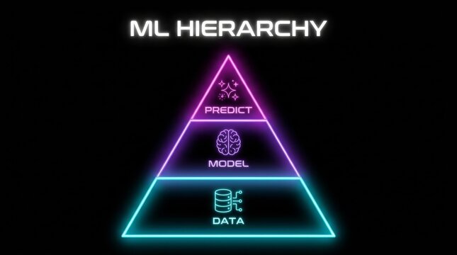 Machine learning hierarchy infographic displaying data model and predict layers in neon glowing pyramid design on a dark background for tech presentation