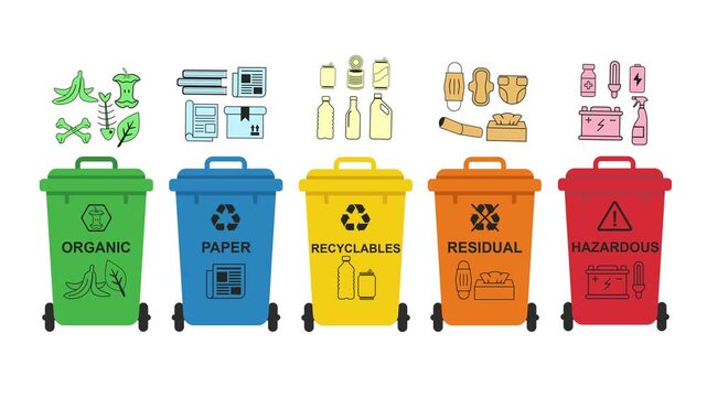 4K waste management animation with five garbage categories including organic, paper, recyclables, residual and hazardous bins, environmental education motion graphic background.