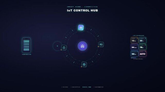 Smart home automation internet of things control dashboard