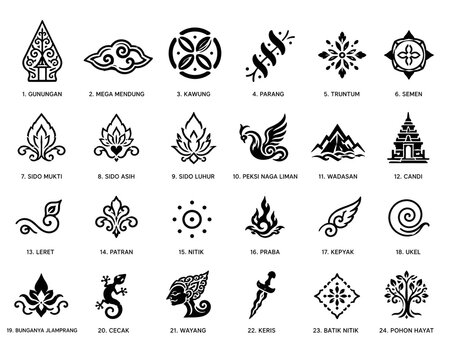 Javanese Traditional Batik Motif Vector Icon Set Indonesian Culture Symbols