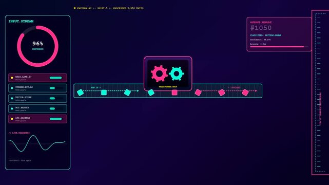 Complex AI Integration visualization displaying digital data streams moving through a central processor. Various interface monitors track fluctuating confidence levels and performance metrics.