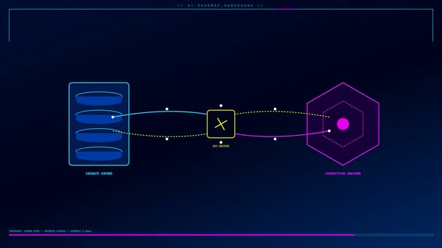 A digital AI Integration Process workflow flows smoothly between a storage server and a cognitive engine interface in this abstract conceptual animation of secure network data transmission
