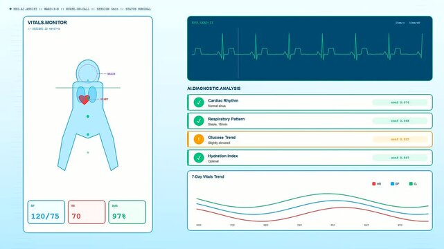 A digital AI Integration Process sequence shows live patient data monitoring with heartbeat visuals and health trends shifting dynamically to display automated clinical diagnostic results in real time