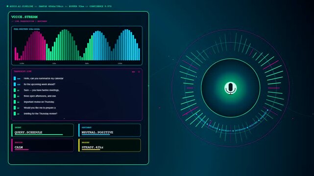 A digital AI integration process interface shows a voice recognition system tracking audio frequencies and sentiment analysis while processing live natural language transcription tasks in real time