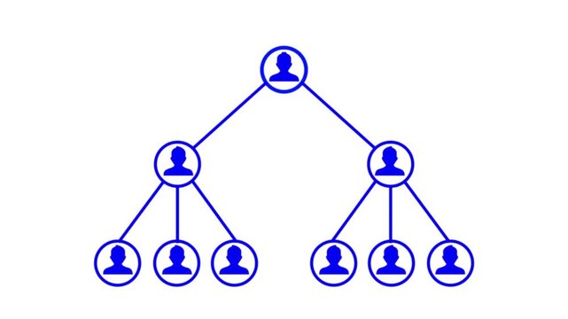 Dynamic Work Organizational Chart enthusiastically discussing sales charts on presentation board, Can be used to represent organizational corruption bankruptcy, multilevel scam or hierarchy collapse