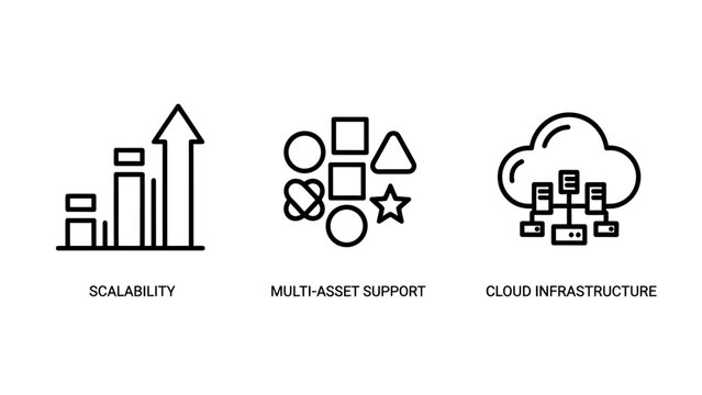 Scalability multi-asset support cloud infrastructure concept icons for business and technology with icon set line icons big data center scalability business technology expansion abstract
