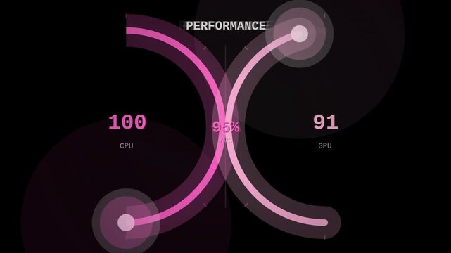Twin semicircle CPU GPU loading progress HUD seamless loop alpha overlay with percentage counter and pink performance gauges
