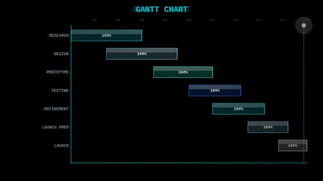 Gantt chart project planning HUD animated seamless loop alpha overlay with glowing task schedules and cyan neon progress bars
