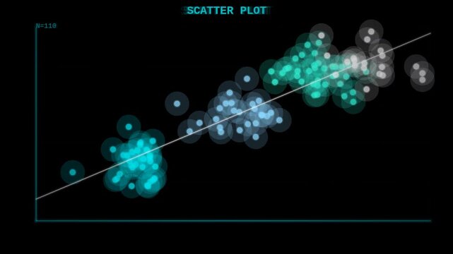 Scatter plot trend line HUD animated seamless loop alpha overlay with glowing data points and cyan neon correlation matrix