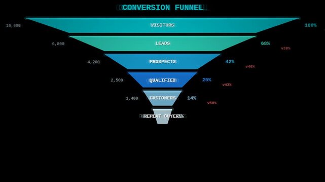 Funnel conversion steps HUD animated seamless loop alpha overlay with glowing sales pipeline and cyan neon marketing metrics
